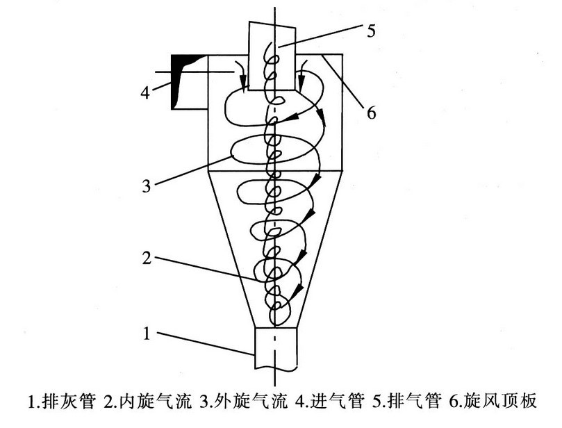 離心噴霧干燥機(jī)配件都有哪些 離心噴霧干燥機(jī)配件都有哪些
